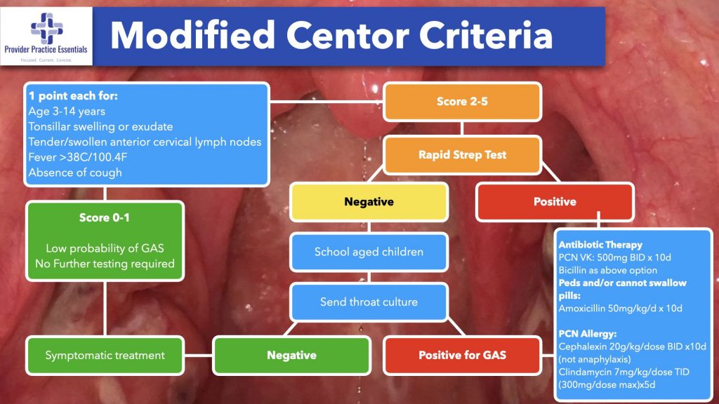 Centor criteria for pharyngitis
