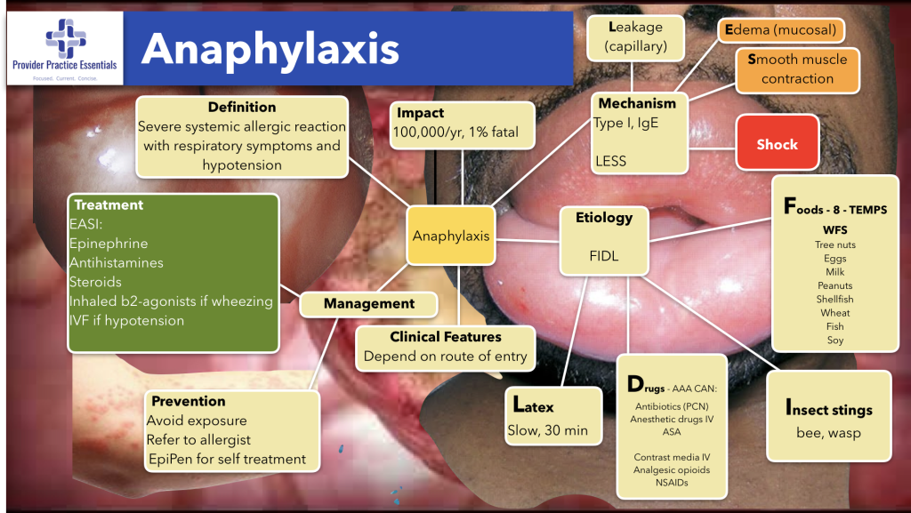 Anaphylaxis